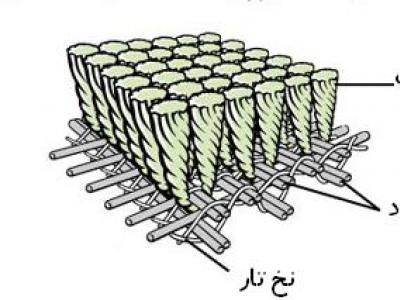 گره فرش